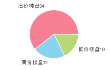 朗诗麦君 武汉品质人居新选择，购房团购优惠全解析