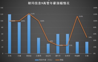 朗玛信息利润承压之际，子公司关联交易背后的“莆田系”隐忧